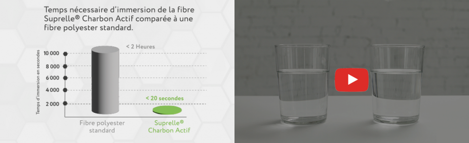 Test d’immersion